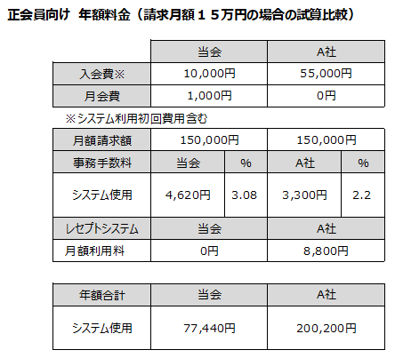 年額料金比較